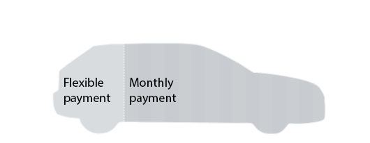 Diagram of a conventional car loan